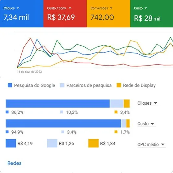Engenharia acústica: Cliques, conversões e custo