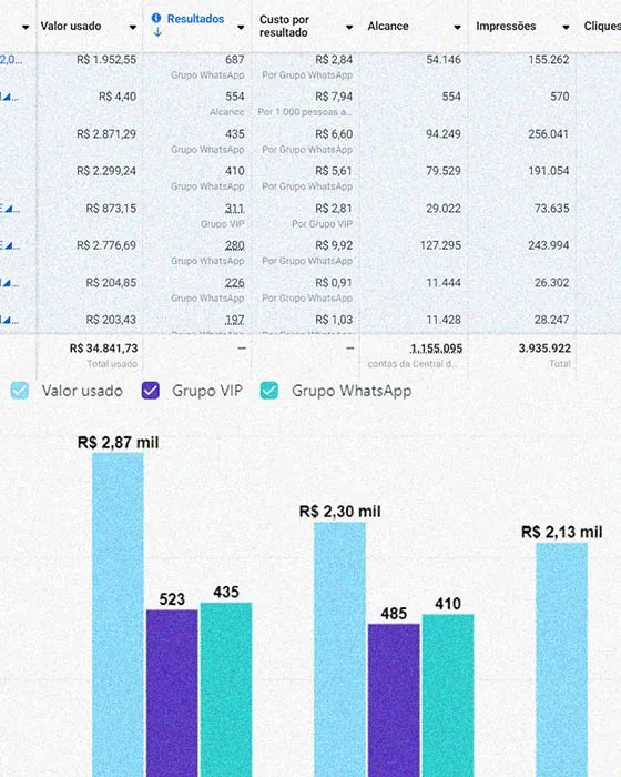 Oficina Forte: Visão geral das campanhas